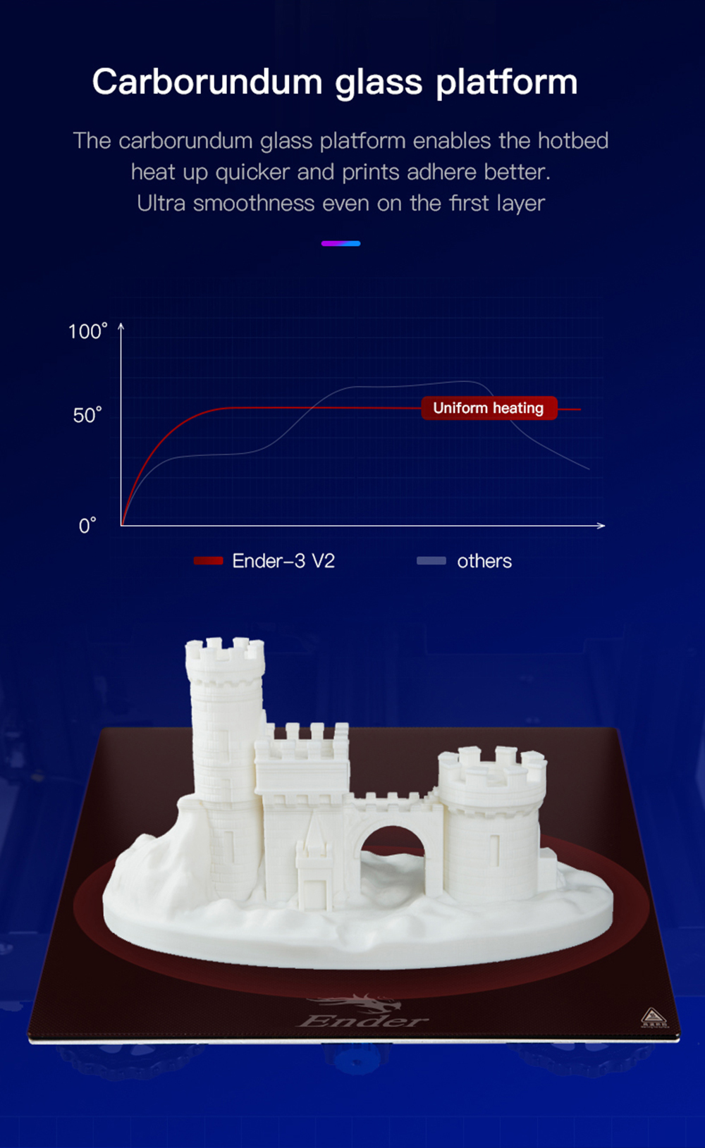 Creality3D Ender 3 V2 3D-Drucker Bausatz - 220x220x250mm - Carborundum Druckplattform