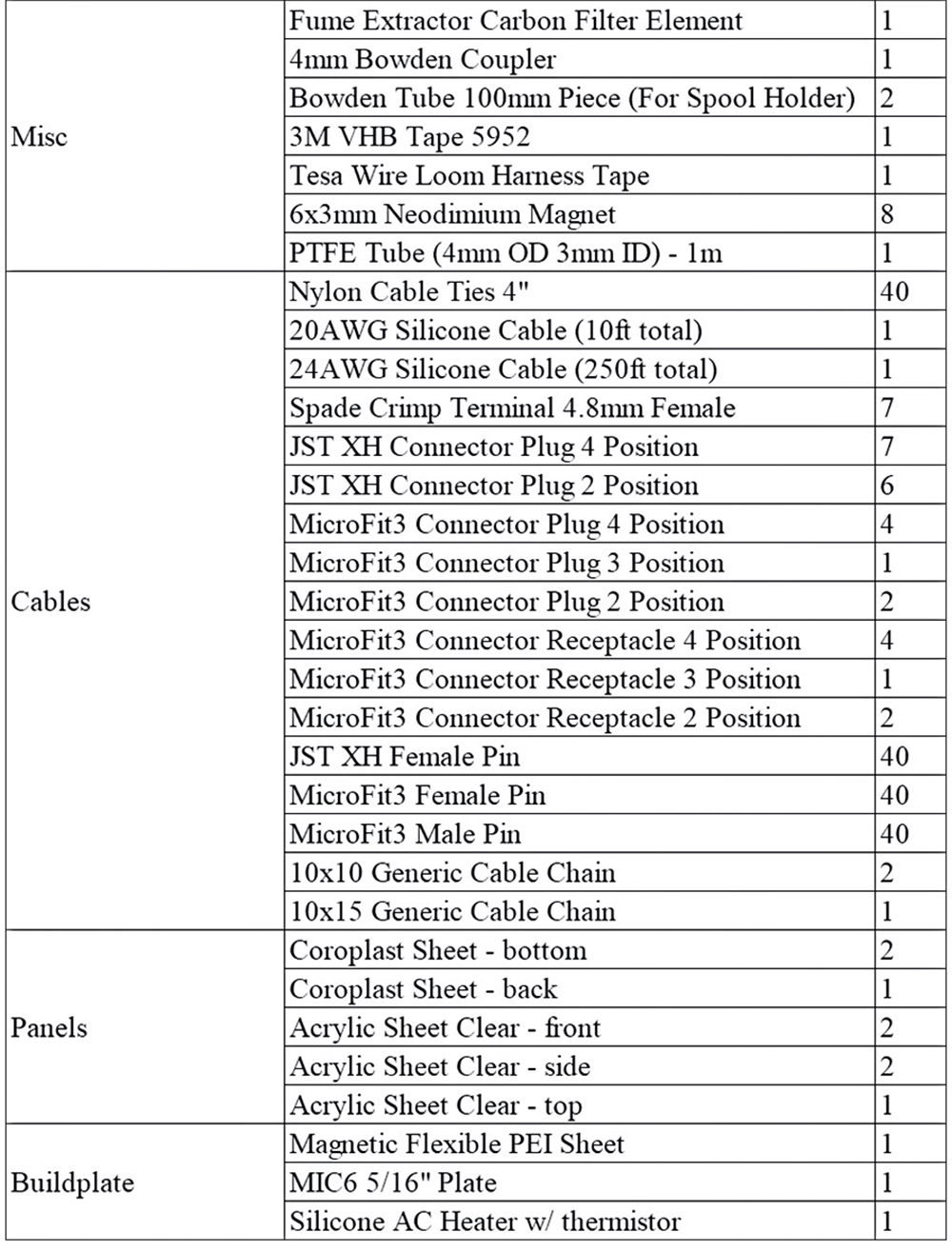 Formbot Voron 2.4 3D-Drucker Bausatz - 350x350x350mm - Stückliste Zubehör und Kabel