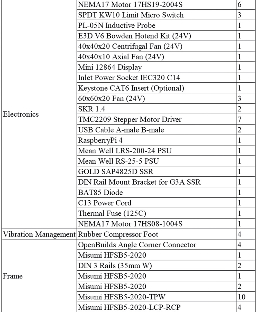 Formbot Voron 2.4 3D-Drucker Bausatz - Stückliste Elektronik und Rahmen